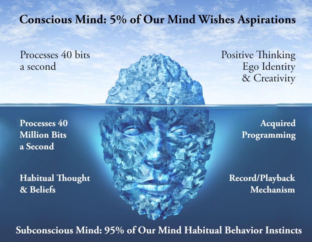 95% subconscious mind 