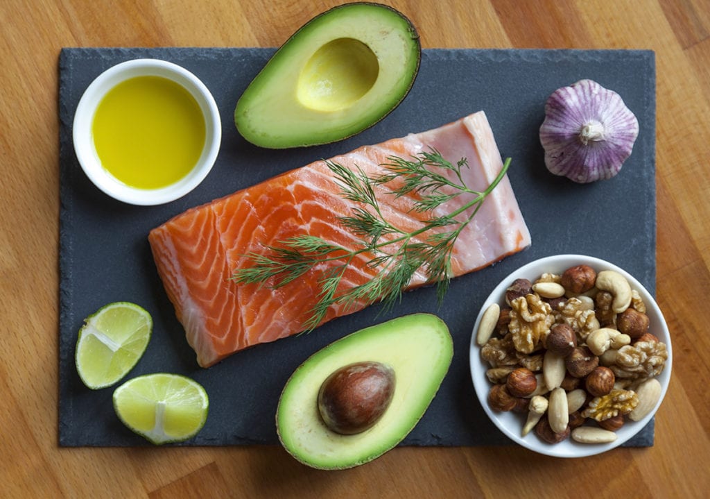 What is the Keto diet?﻿
